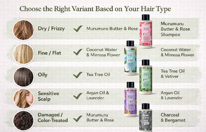 Guide matching hair types with Love Beauty and Planet shampoo variants