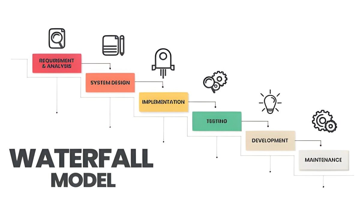 Tech Waterfall Model: Still Relevant or Outdated?